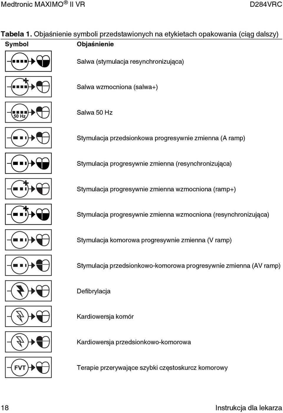 50 Hz Stymulacja przedsionkowa progresywnie zmienna (A ramp) Stymulacja progresywnie zmienna (resynchronizująca) Stymulacja progresywnie zmienna wzmocniona (ramp+)