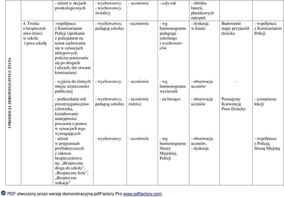 podczas poruszania się po drogach i ulicach, dni otwarte komisariatu) - wyjścia do różnych miejsc użyteczności publicznej - podkreślanie roli przestrzegania praw człowieka, kształtowanie umiejętności