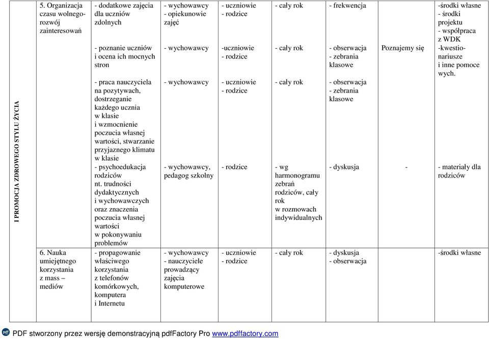 poczucia własnej wartości, stwarzanie przyjaznego klimatu w klasie - psychoedukacja nt.