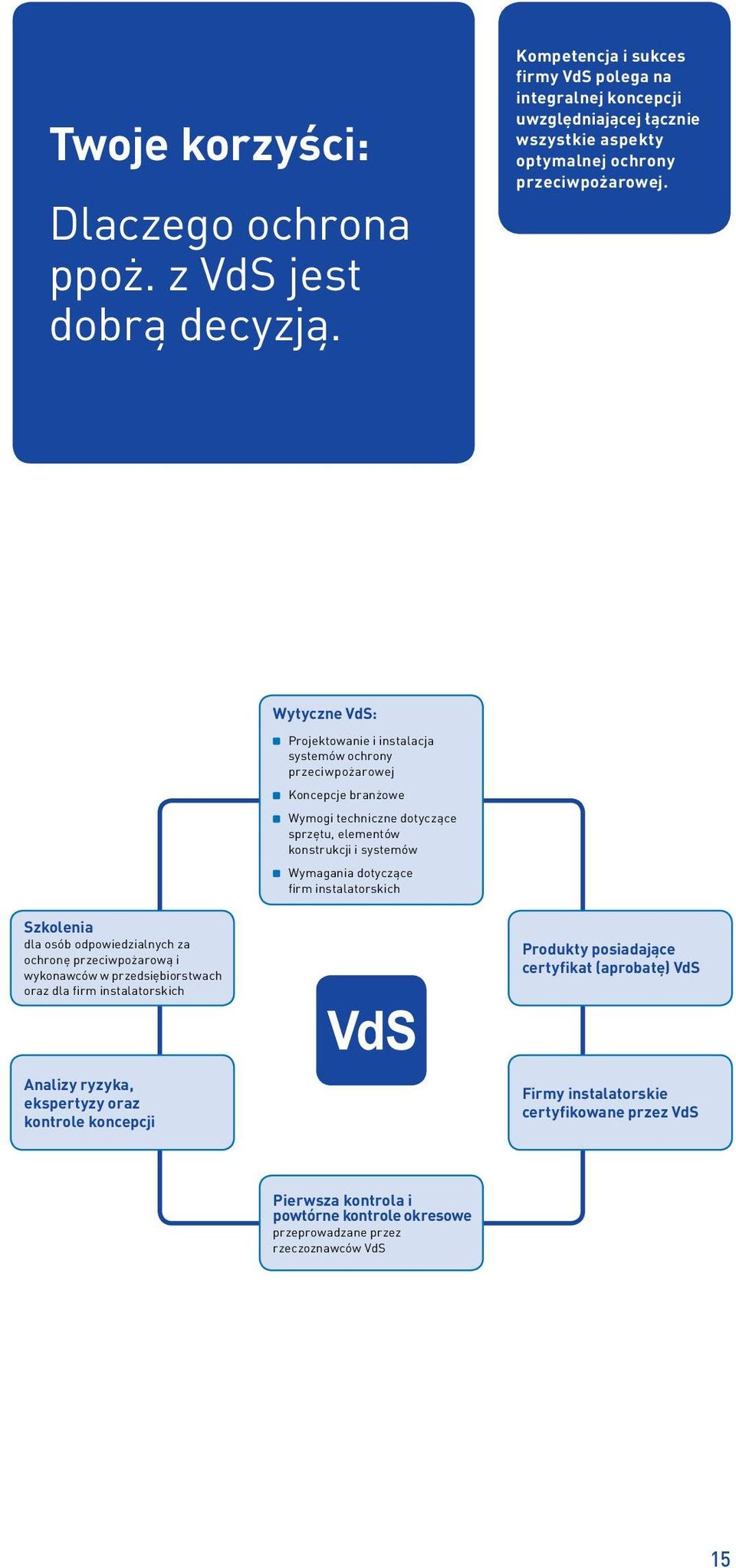 Informationen  Wytyczne VdS: Szkolenia dla osób odpowiedzialnych za ochronę przeciwpożarową i wykonawców w przedsiębiorstwach oraz dla firm instalatorskich Szkolenia dla osób odpowiedzialnych za