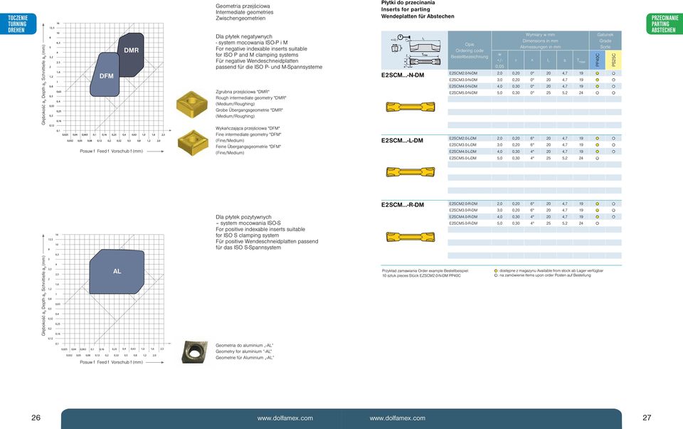 Überganggeometrie "DR" (eium/roughing) Wykańczająca przejściowa "DF" Fine intermeiate geometry "DF" (Fine/eium) Feine Überganggeometrie "DF" (Fine/eium) łytki o przecinania Inert for parting