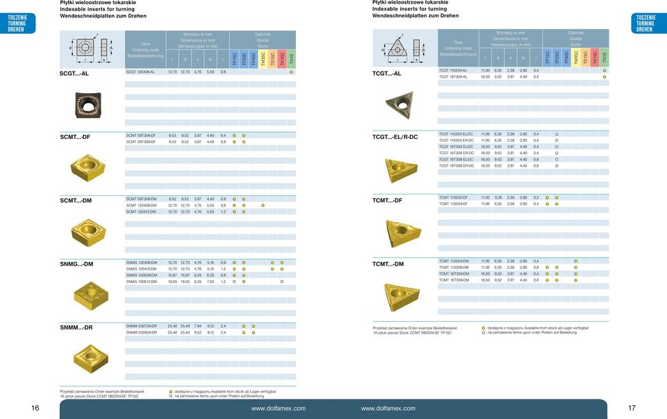 TCGT...-AL Opi Orering coe Betebezeichnung Dimenion in mm Abmeungen in mm 1 r TCGT 110204-AL 11,00 6,35 2,38 2,80 0,4 TCGT 16T304-AL 16,50 9,52 3,97 4,40 0,4 T35C TOCZENIE SCT.