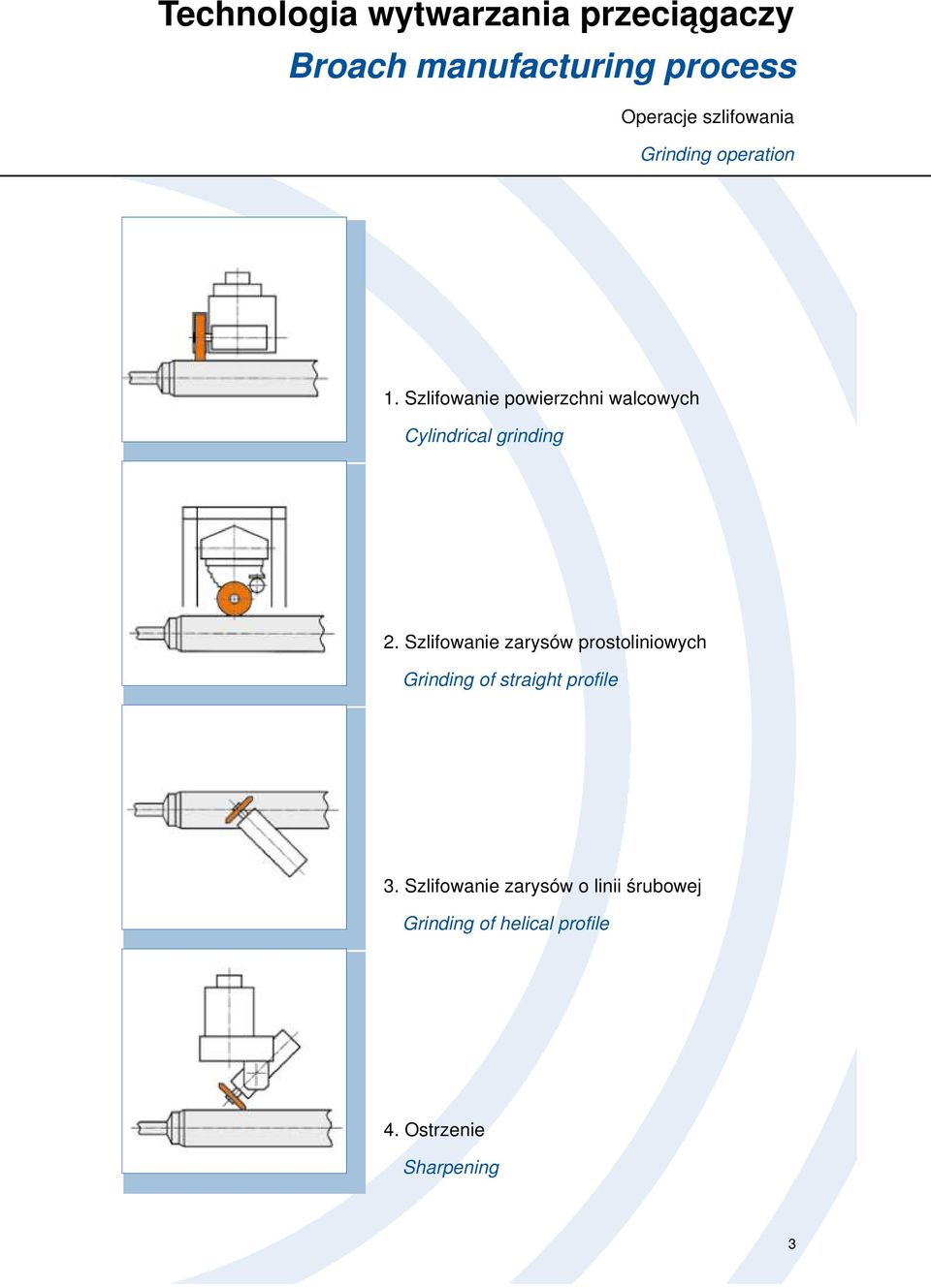 Szlifowanie powierzchni walcowych Cylindrical grinding 2.