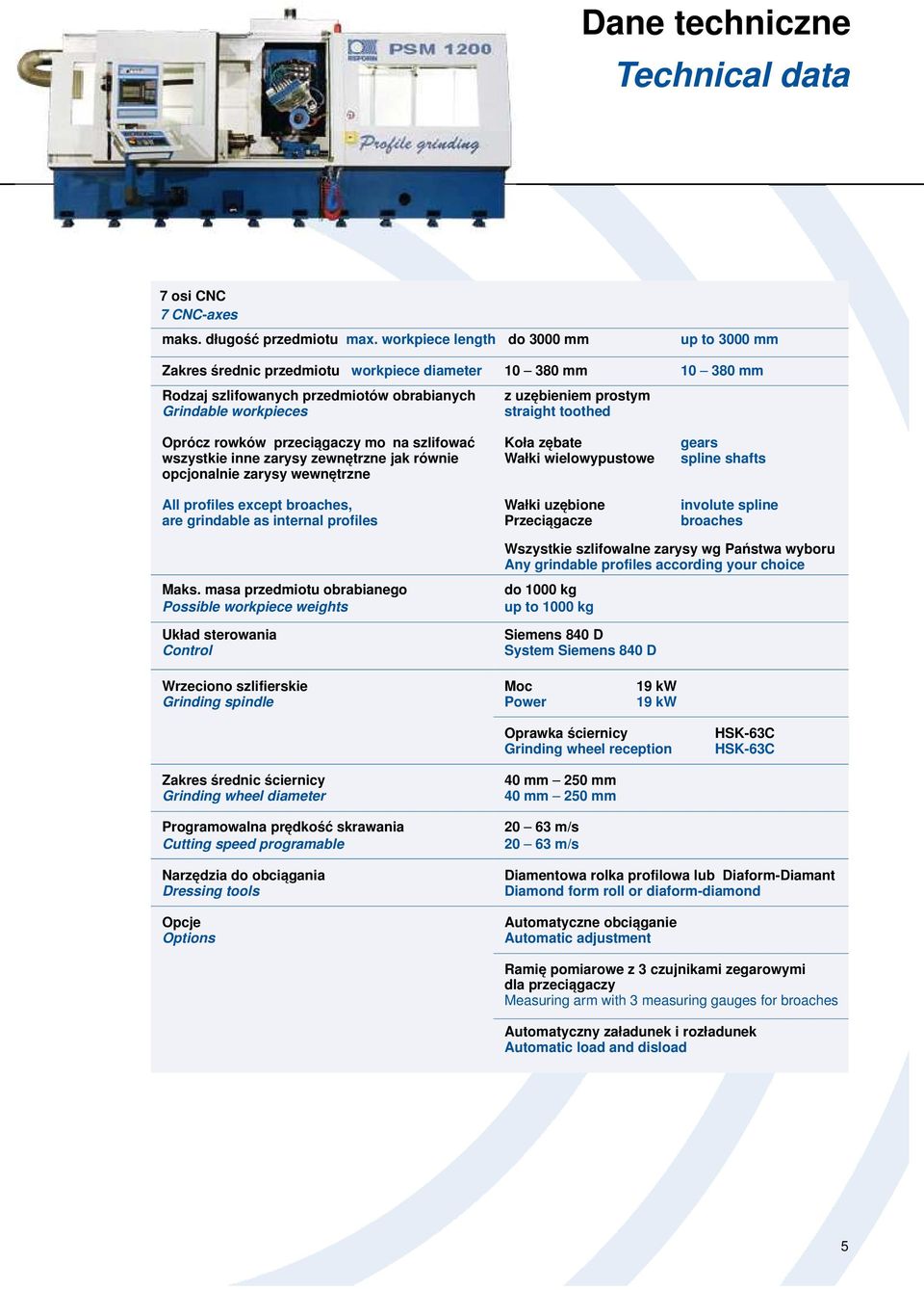 10 380 mm Oprócz rowków przeciągaczy można szlifować Koła zębate wszystkie inne zarysy zewnętrzne jak również Wałki wielowypustowe opcjonalnie zarysy wewnętrzne gears spline shafts All profiles