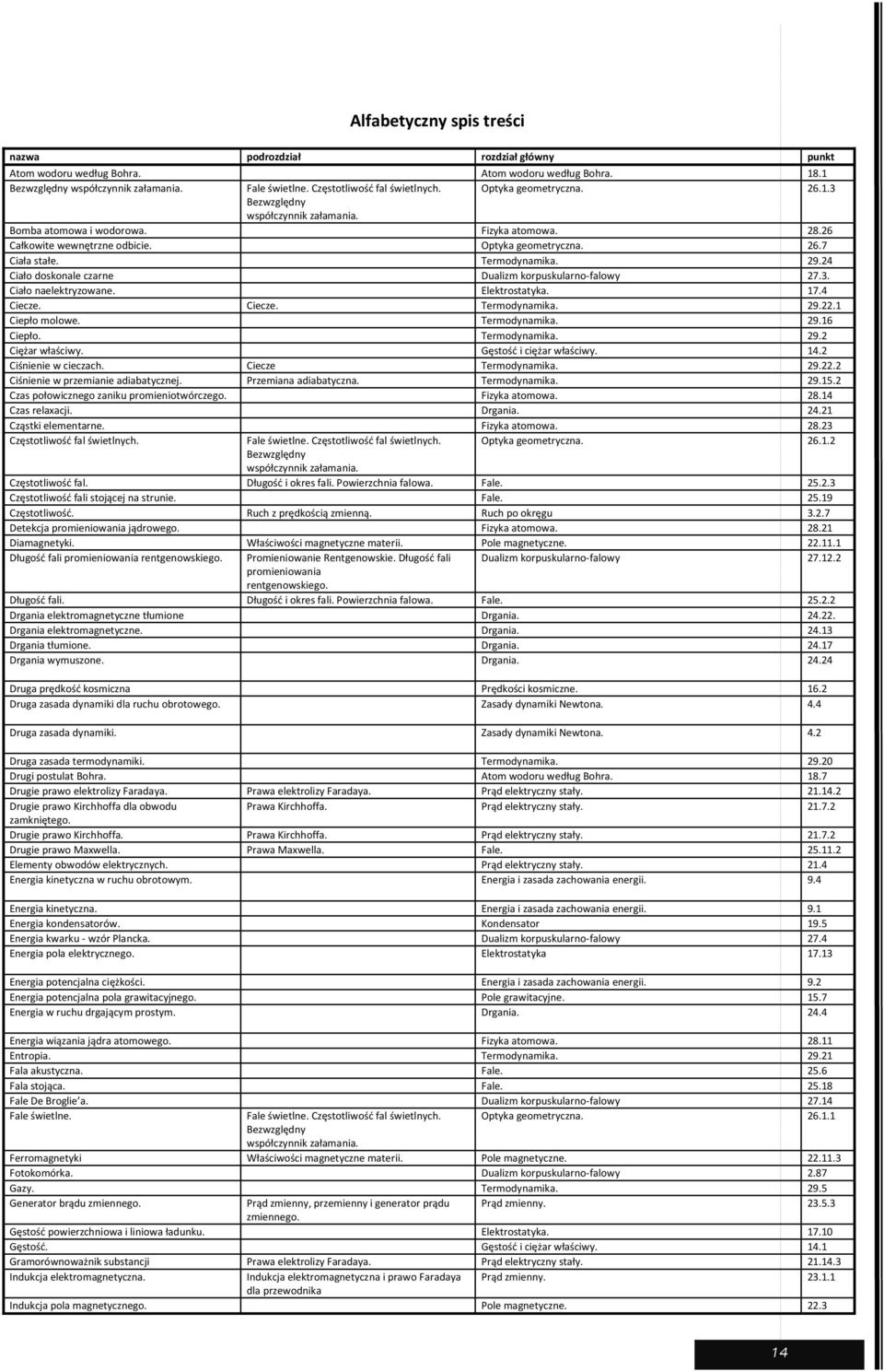 Termodynamika. 29.24 Ciało doskonale czarne Dualizm korpuskularno-falowy 27.3. Ciało naelektryzowane. Elektrostatyka. 17.4 Ciecze. Ciecze. Termodynamika. 29.22.1 Ciepło molowe. Termodynamika. 29.16 Ciepło.