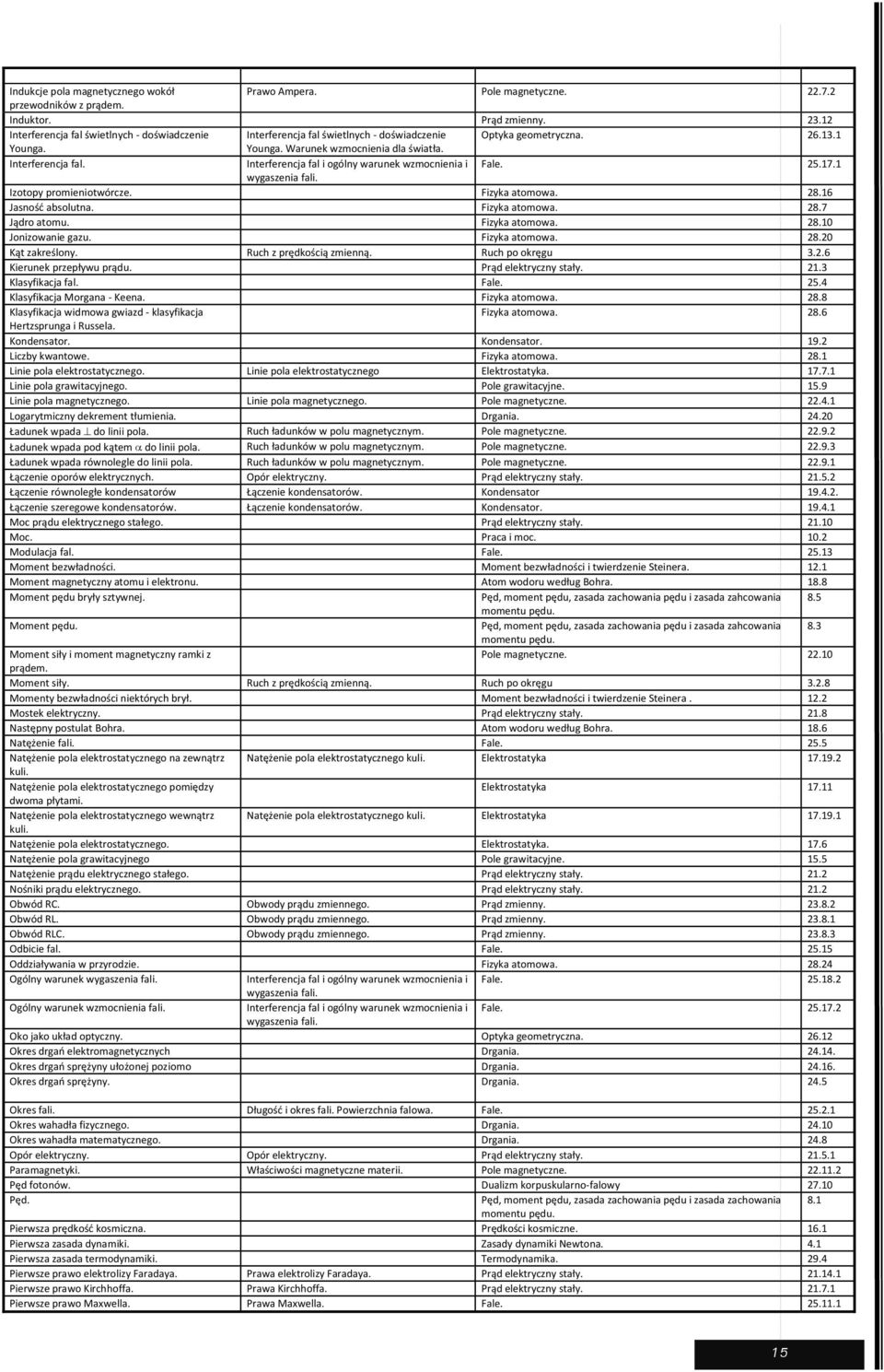 25.17.1 wygaszenia fali. Izotopy promieniotwórcze. Fizyka atomowa. 28.16 Jasność absolutna. Fizyka atomowa. 28.7 Jądro atomu. Fizyka atomowa. 28.10 Jonizowanie gazu. Fizyka atomowa. 28.20 Kąt zakreślony.
