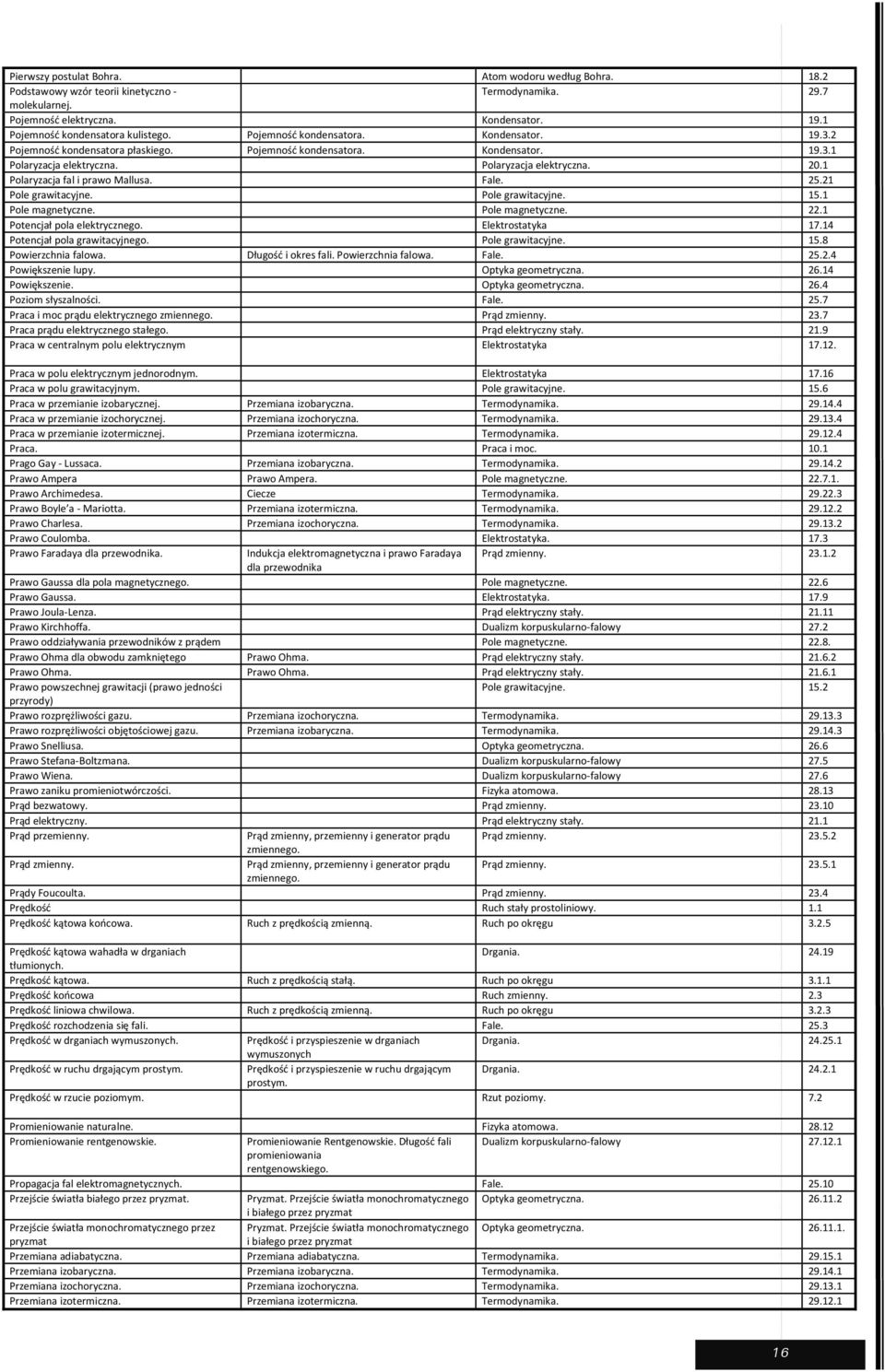 1 Polaryzacja fal i prawo Mallusa. Fale. 25.21 Pole grawitacyjne. Pole grawitacyjne. 15.1 Pole magnetyczne. Pole magnetyczne. 22.1 Potencjał pola elektrycznego. Elektrostatyka 17.
