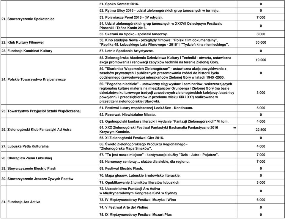 Kino studyjne Newa - przeglądy filmowe: "Polski film dokumentalny", "Replika 45. Lubuskiego Lata Filmowego - 216" i "Tydzień kina niemieckiego". 23. Fundacja Kombinat Kultury 57.