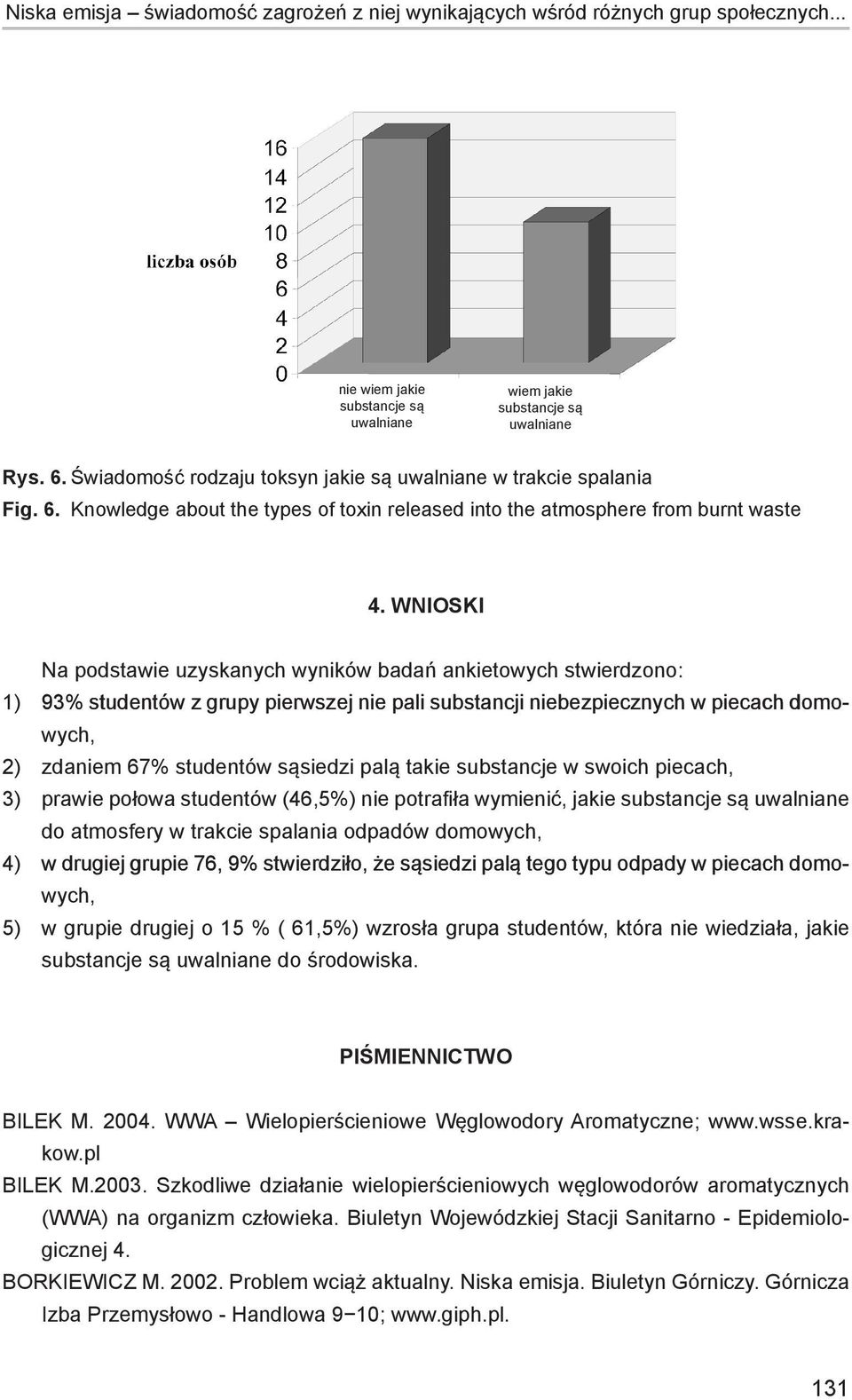 Wnioski Na podstawie uzyskanych wyników badań ankietowych stwierdzono: 1) 93% studentów z grupy pierwszej nie pali substancji niebezpiecznych w piecach domowych, 2) zdaniem 67% studentów sąsiedzi