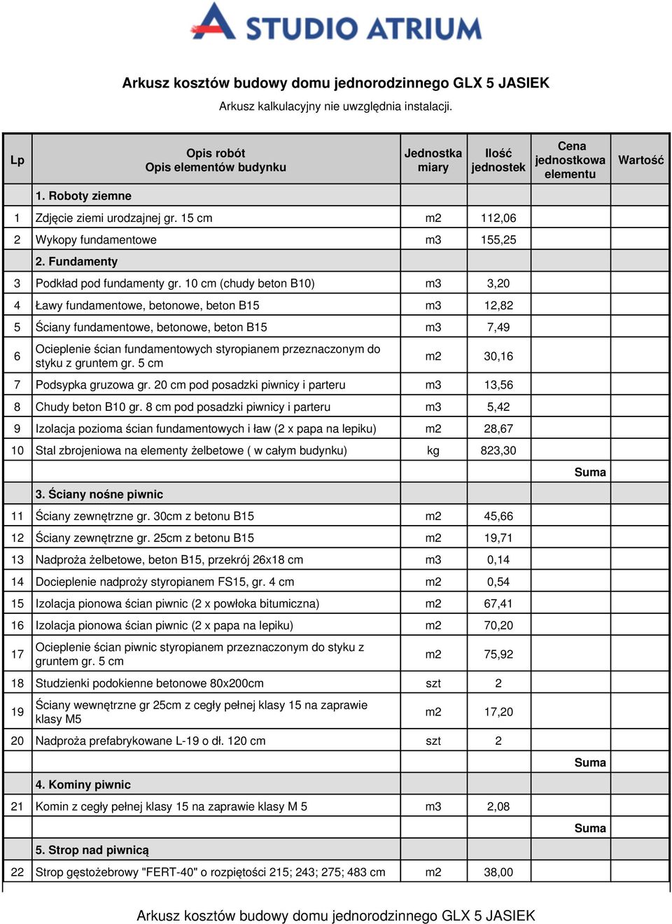 10 cm (chudy beton B10) m3 3,20 4 Ławy fundamentowe, betonowe, beton B15 m3 12,82 5 Ściany fundamentowe, betonowe, beton B15 m3 7,49 6 Ocieplenie ścian fundamentowych styropianem przeznaczonym do