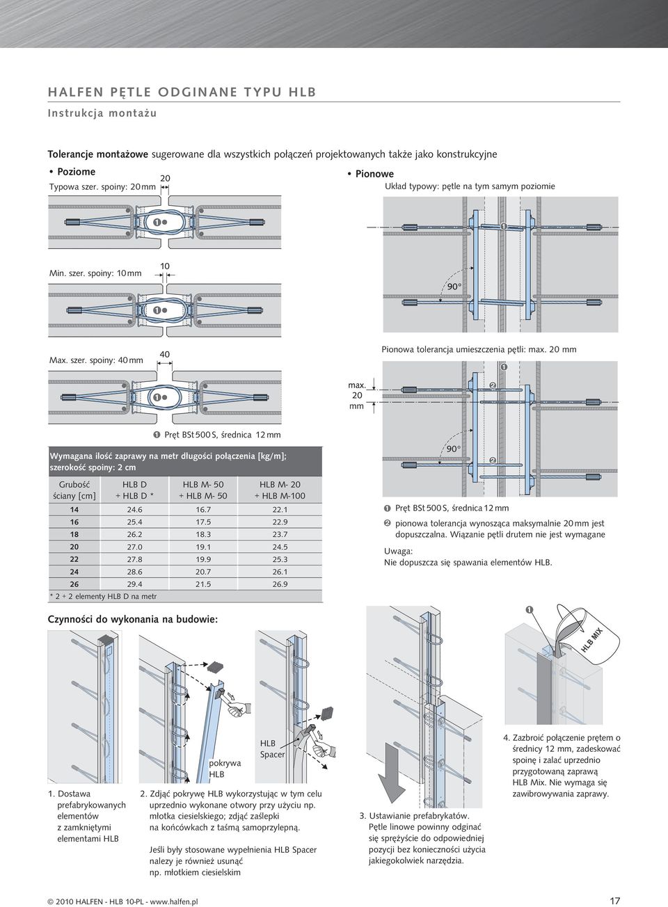 20 mm mm Pręt BSt 500 S, średnica 12 mm Wymagana ilość zaprawy na metr długości połączenia [kg/m]; szerokość spoiny: 2 cm Grubość ściany [cm] HLB D + HLB D * HLB M- 50 + HLB M- 50 HLB M- 20 + HLB