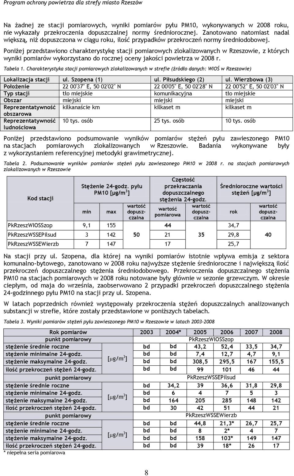 Poniżej przedstawiono charakterystykę stacji pomiarowych zlokalizowanych w Rzeszowie, z których wyniki pomiarów wykorzystano do rocznej oceny jakości powietrza w 2008 r. Tabela 1.