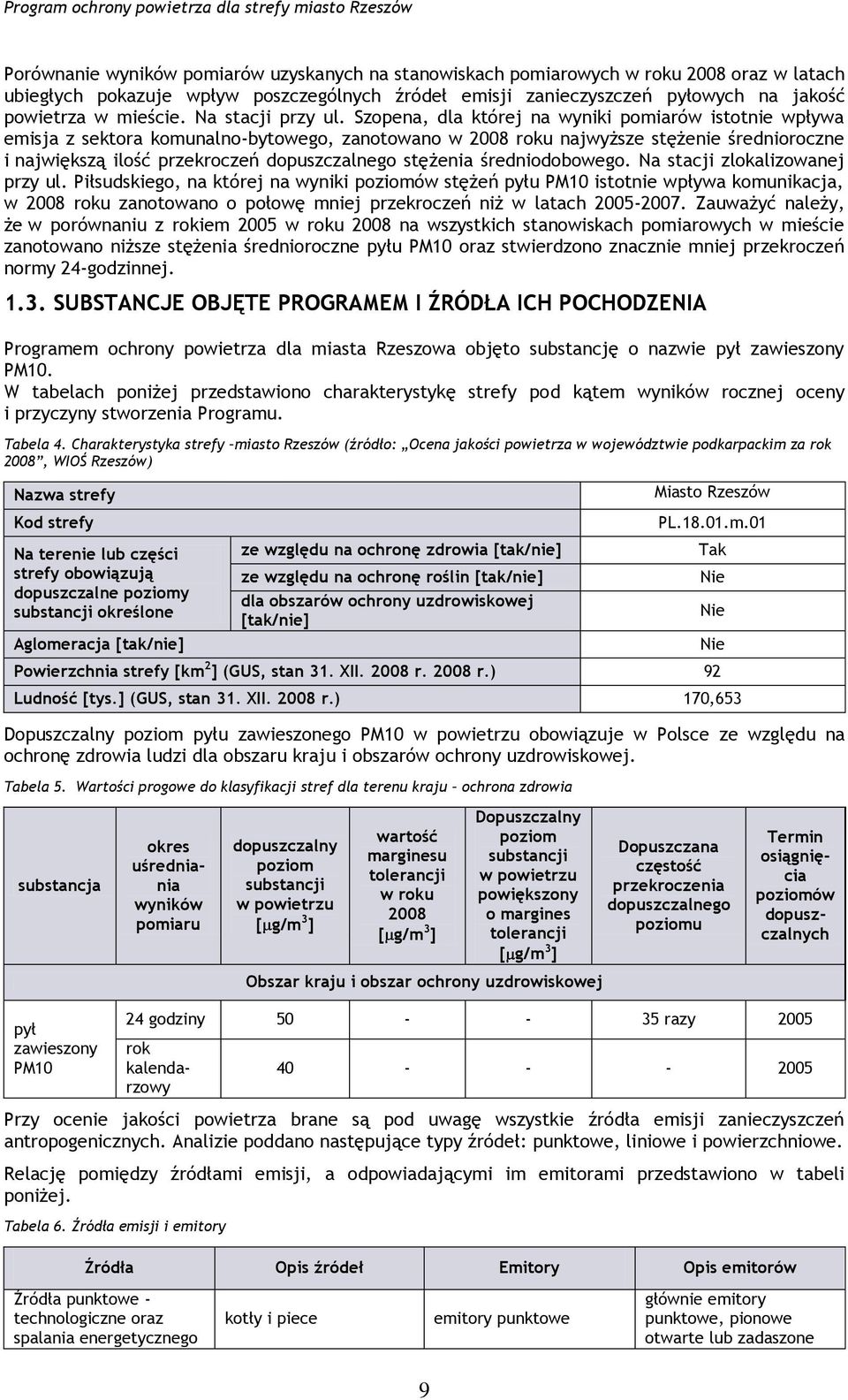 Szopena, dla której na wyniki pomiarów istotnie wpływa emisja z sektora komunalno-bytowego, zanotowano w 2008 roku najwyższe stężenie średnioroczne i największą ilość przekroczeń dopuszczalnego