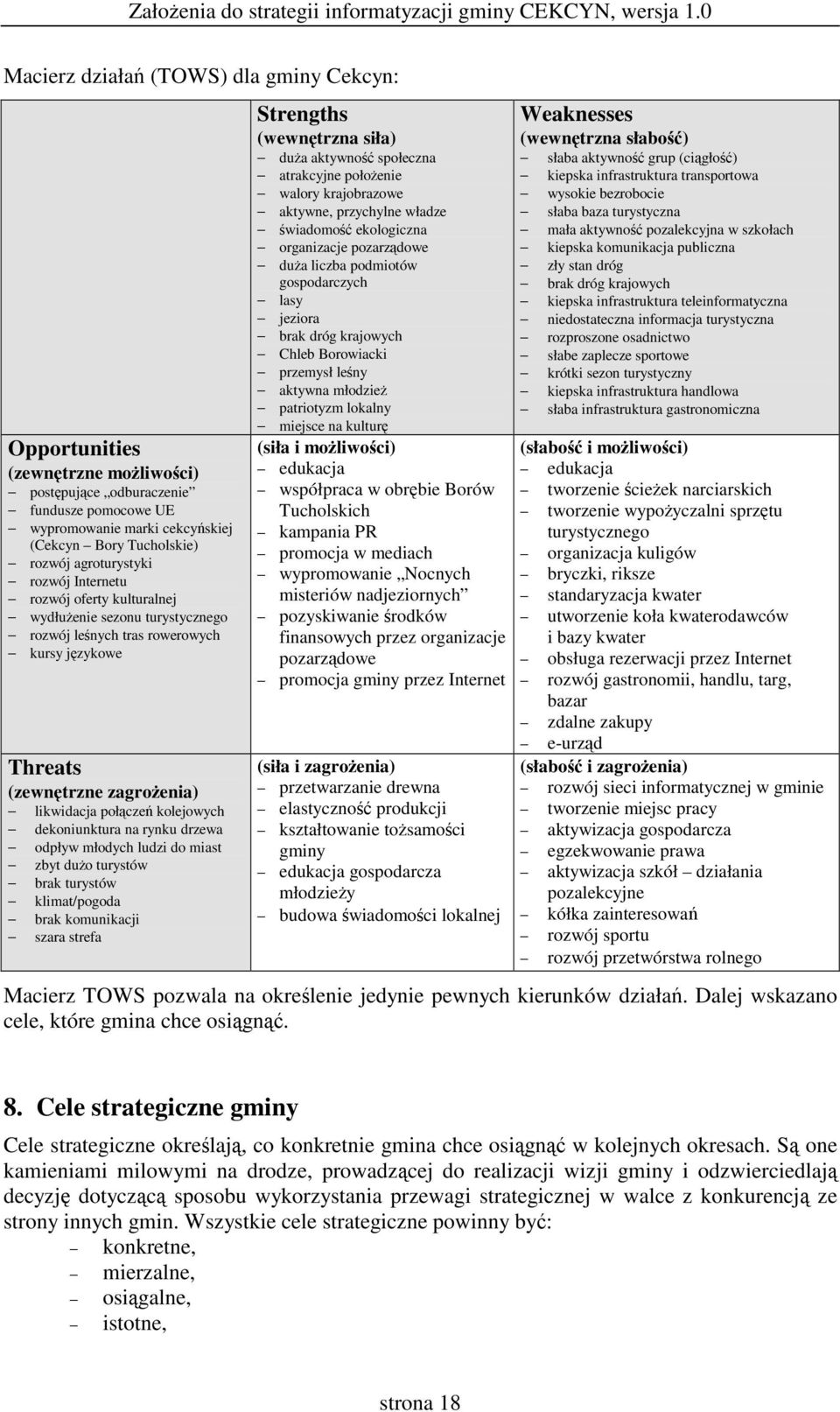 drzewa odpływ młodych ludzi do miast zbyt duo turystów brak turystów klimat/pogoda brak komunikacji szara strefa Strengths (wewntrzna siła) dua aktywno społeczna atrakcyjne połoenie walory