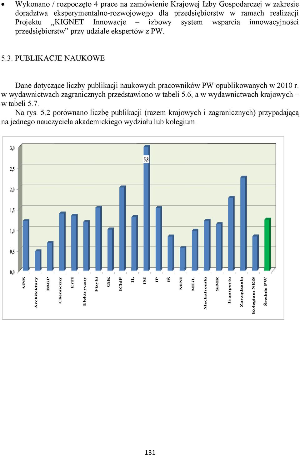 w wydawnictwach zagranicznych przedstawiono w tabeli 5.6, a w wydawnictwach krajowych w tabeli 5.7. Na rys. 5.2 porównano liczbę publikacji (razem krajowych i zagranicznych) przypadającą na jednego nauczyciela akademickiego wydziału lub kolegium.