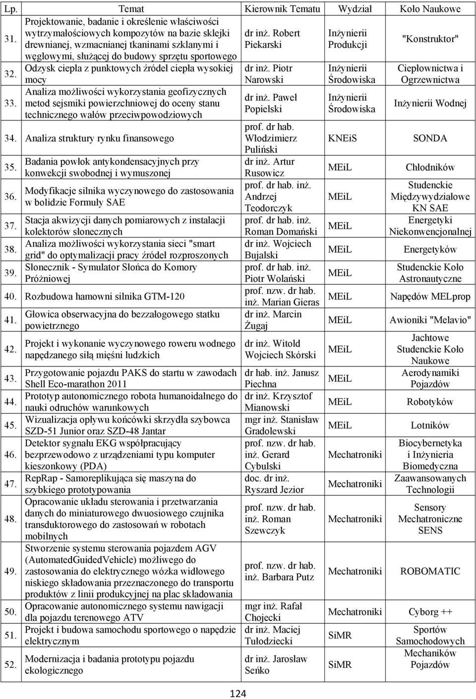 Odzysk ciepła z punktowych źródeł ciepła wysokiej mocy Analiza możliwości wykorzystania geofizycznych metod sejsmiki powierzchniowej do oceny stanu technicznego wałów przeciwpowodziowych 34.