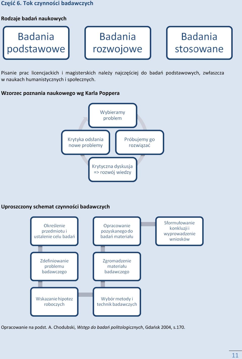 należy najczęściej do badań podstawowych, zwłaszcza w naukach humanistycznych i społecznych.