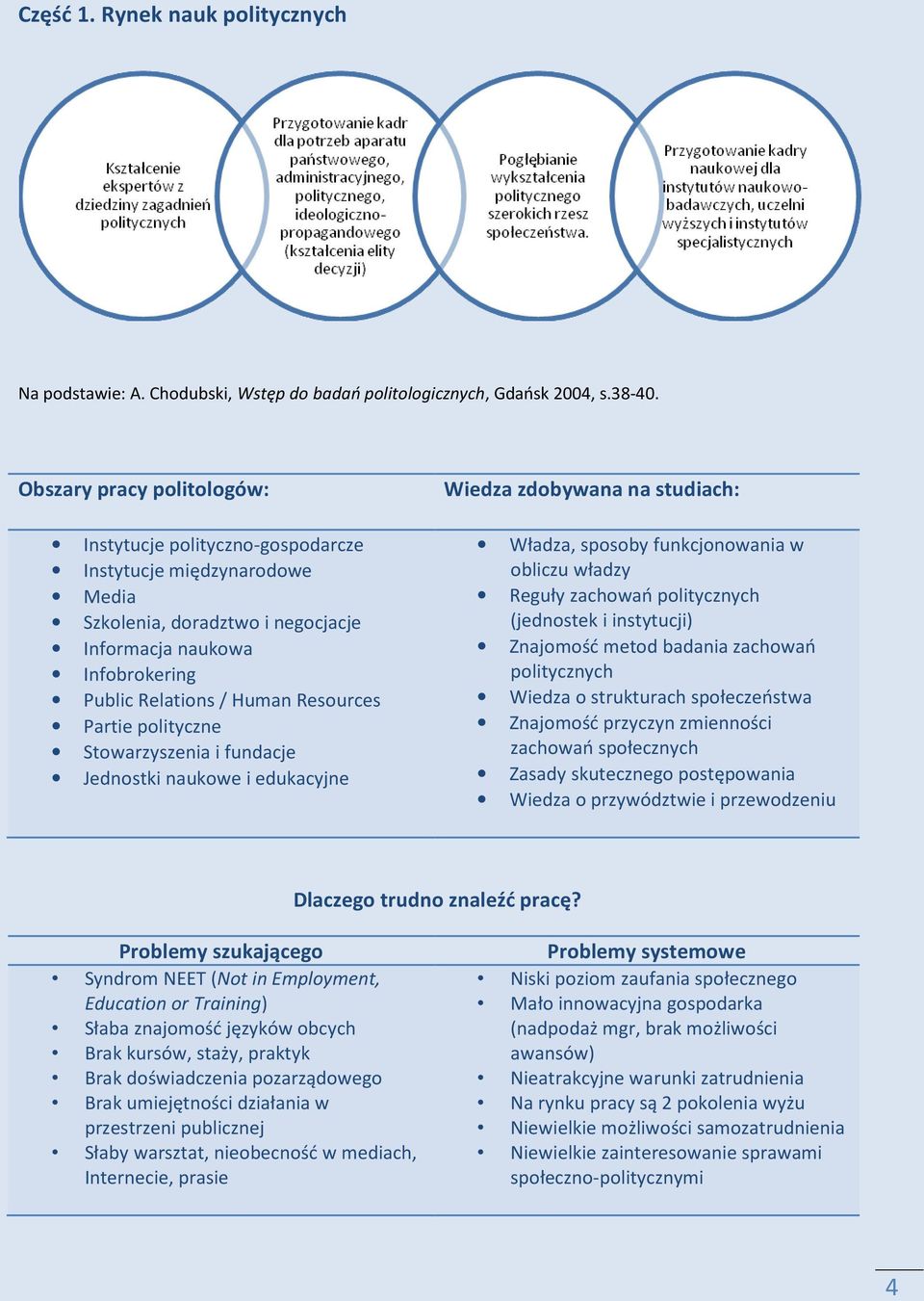 Partie polityczne Stowarzyszenia i fundacje Jednostki naukowe i edukacyjne Wiedza zdobywana na studiach: Władza, sposoby funkcjonowania w obliczu władzy Reguły zachowań politycznych (jednostek i