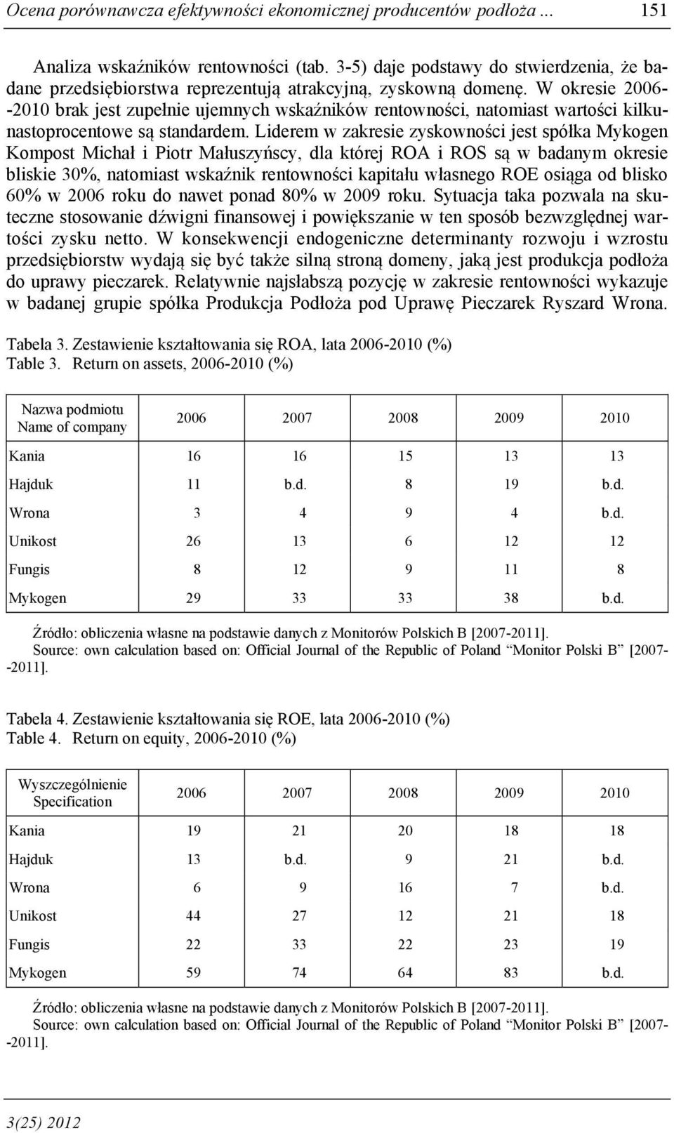 W okresie 2006- -2010 brak jest zupełnie ujemnych wskaźników rentowności, natomiast wartości kilkunastoprocentowe są standardem.