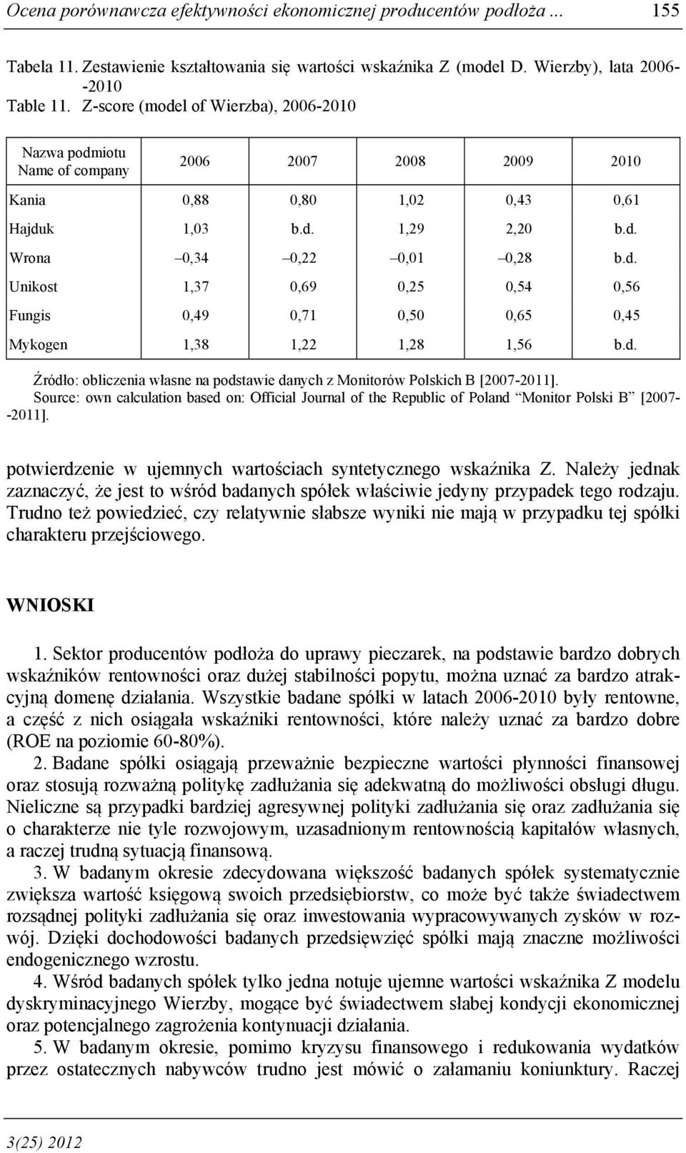 d. Źródło: obliczenia własne na podstawie danych z Monitorów Polskich B [2007 potwierdzenie w ujemnych wartościach syntetycznego wskaźnika Z.