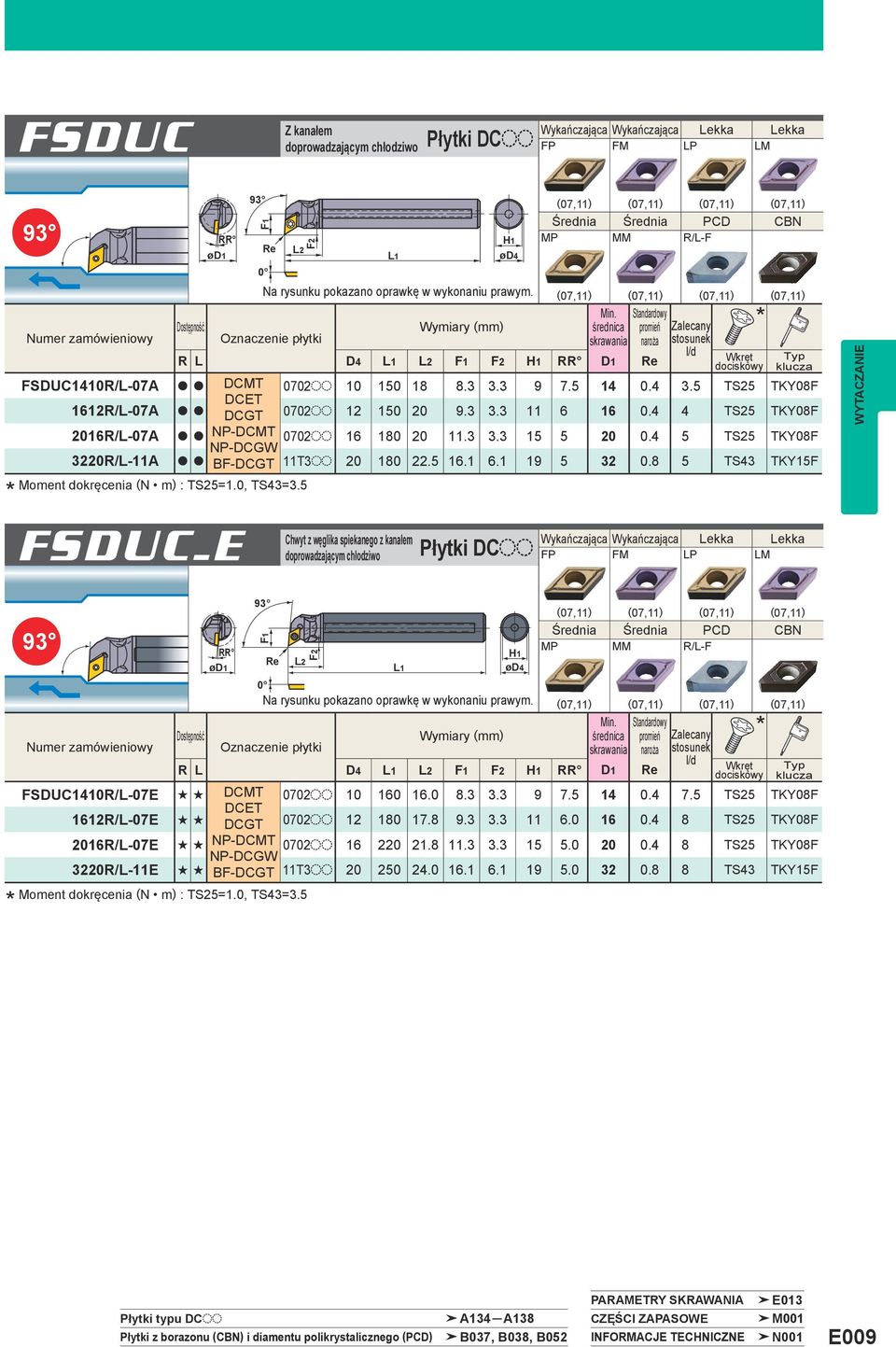 8 5 TS43 TKY15F Moment dokręcenia (N m) : TS25=1.0, TS43=3.