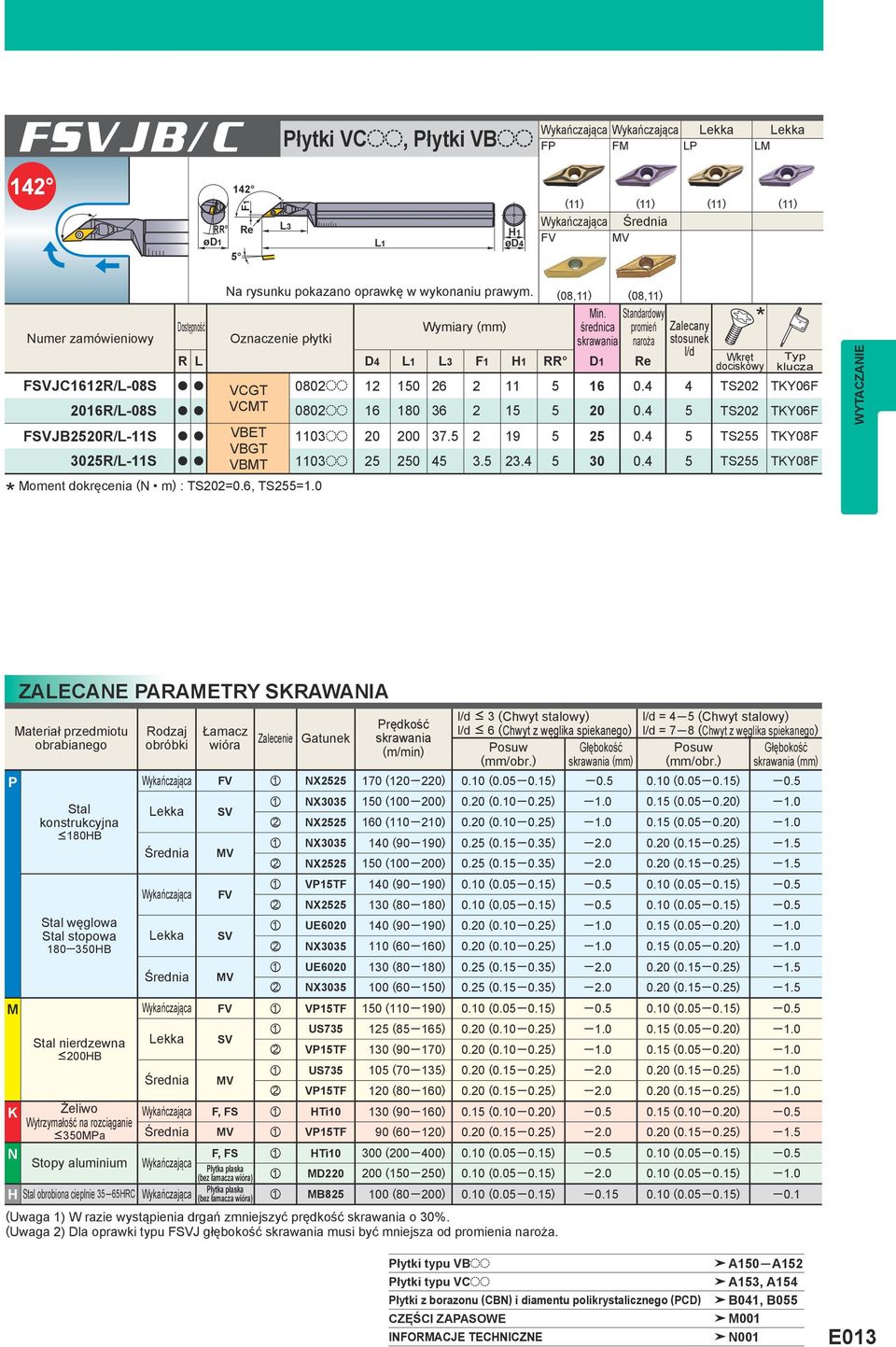 4 5 TS255 TKY08F VBGT 3025R/L-11S a a VBMT 1103oo 25 250 45 3.5 23.4 5 30 0.4 5 TS255 TKY08F Moment dokręcenia (N m) : TS202=0.6, TS255=1.