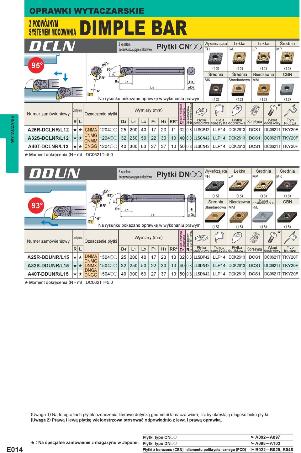 8 LLSCN42 LLP14 DCK2613 DCS1 DC0621T TKY20F A40T-DCLNR/2 s s CNGG 1204oo 40 300 63 27 37 10 50 0.8 LLSCN42 LLP14 DCK2613 DCS1 DC0621T TKY20F Moment dokręcenia (N m) : DC0621T=5.