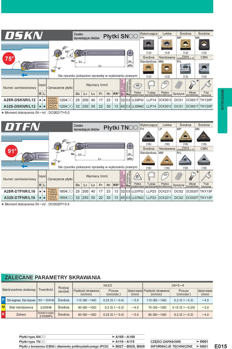 8 LLSSN42 LLP14 DCK2613 DCS1 DC0621T TKY20F SNGG Moment dokręcenia (N m) : DC0621T=5.