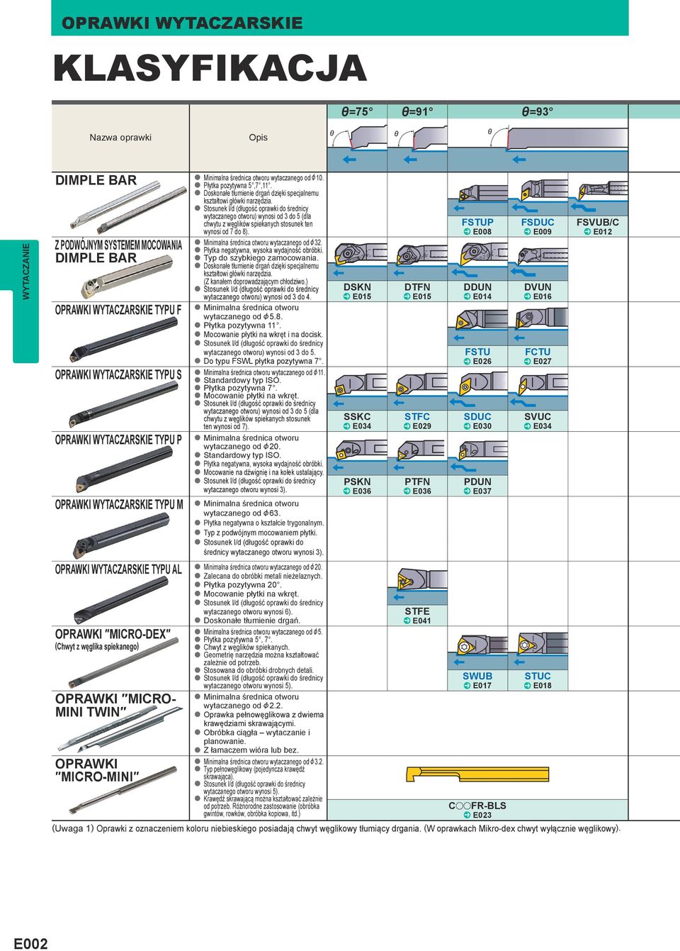 od &10. a Płytka pozytywna 5,7,11. a Doskonałe tłumienie drgań dzięki specjalnemu kształtowi główki narzędzia.