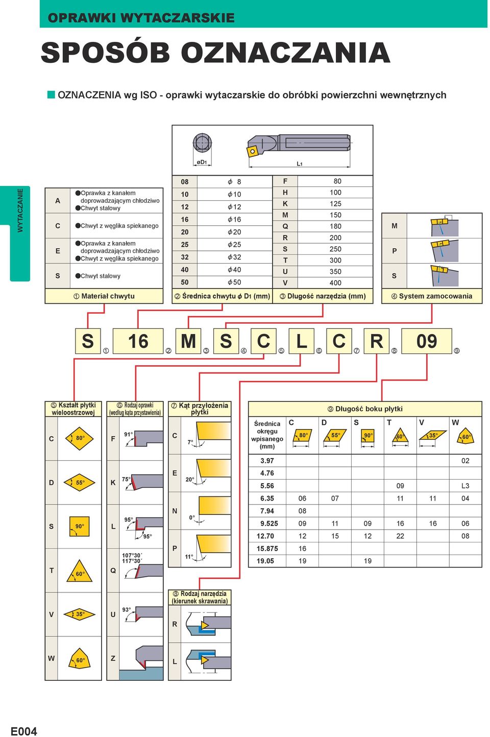 Średnica chwytu & D1 c Długość narzędzia v System zamocowania S 16 M S C L C R 09 z x c v b n m,.