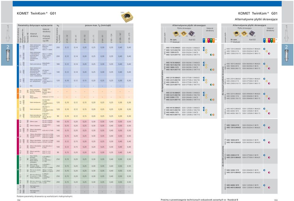 /.0037; 9SMn8 /.075; St44- /.0044 St5- /.0050, C55 /.055, 6MnCr5 /.73 9SMnPb8 /.078 Stale niestopowe / niskostopowe: żarowytrzymałe, 4CrMo4 /.75, ulepszane, azotowane, CK60 /.