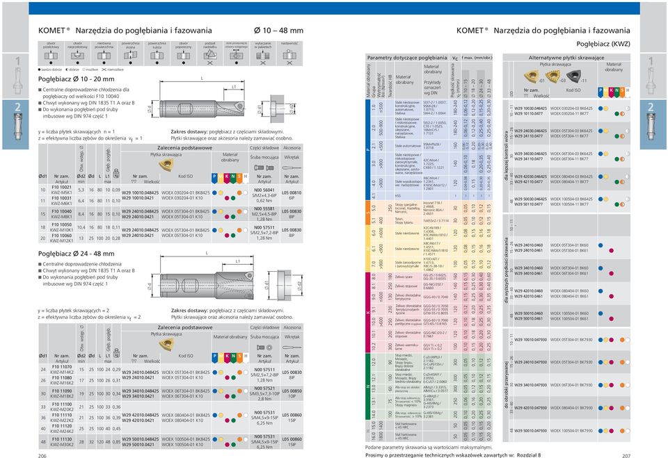 04 WOEX 05T304-0 K0,8 Nm 8 F0 0050 KWZ-M0K 0,4 6 80 8 0, W9 400.04845 WOEX 05T304-0 BK845 0 F0 0060 W9 400.