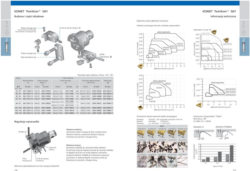 . Śruba mocująca Płyta dociskowa Kołek regulacyjny posuw fz (mm/ząb) 0,35 0,30 0,5 0,0 0,5 0,0 WOEX05 W9 4 W9 0 W9 8 WOEX08 W9 4 WOEX06 W9 34 WOEX0 W9 50 WOEX W9 58 posuw fz (mm/ząb) 0,35 0,30 0,5
