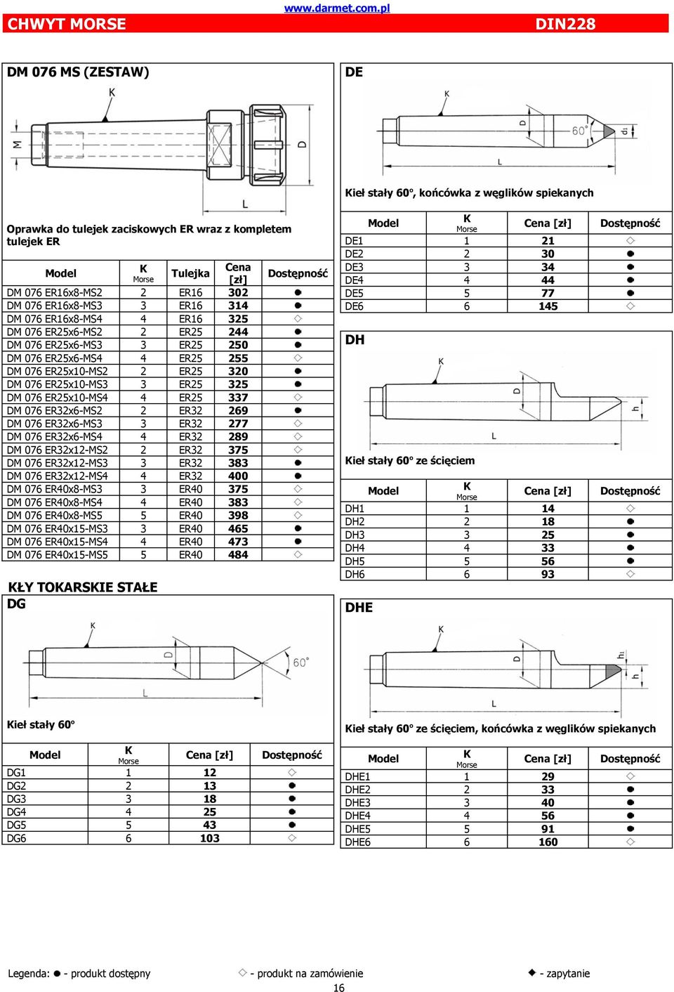 ER32 269 DM 076 ER32x6-MS3 3 ER32 277 DM 076 ER32x6-MS4 4 ER32 289 DM 076 ER32x12-MS2 2 ER32 375 DM 076 ER32x12-MS3 3 ER32 383 DM 076 ER32x12-MS4 4 ER32 400 DM 076 ER40x8-MS3 3 ER40 375 DM 076