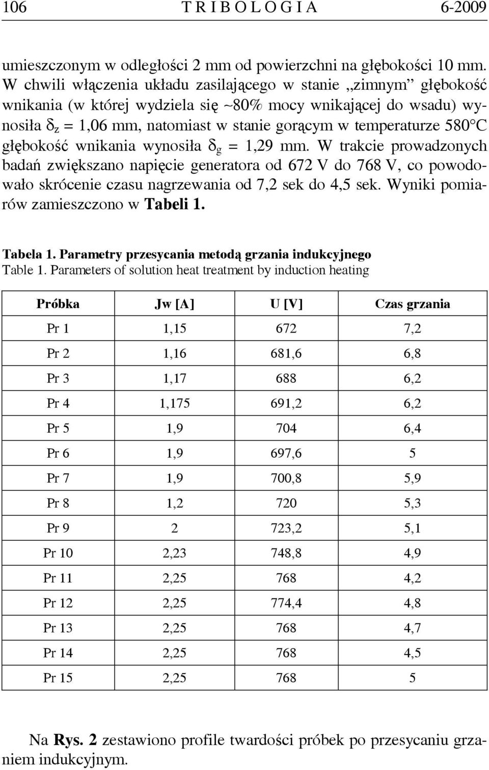 głębokość wnikania wynosiła δ g = 1,29 mm. W trakcie prowadzonych badań zwiększano napięcie generatora od 672 V do 768 V, co powodowało skrócenie czasu nagrzewania od 7,2 sek do 4,5 sek.