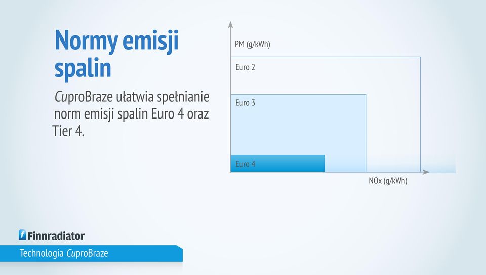 emisji spalin Euro 4 oraz Tier 4.