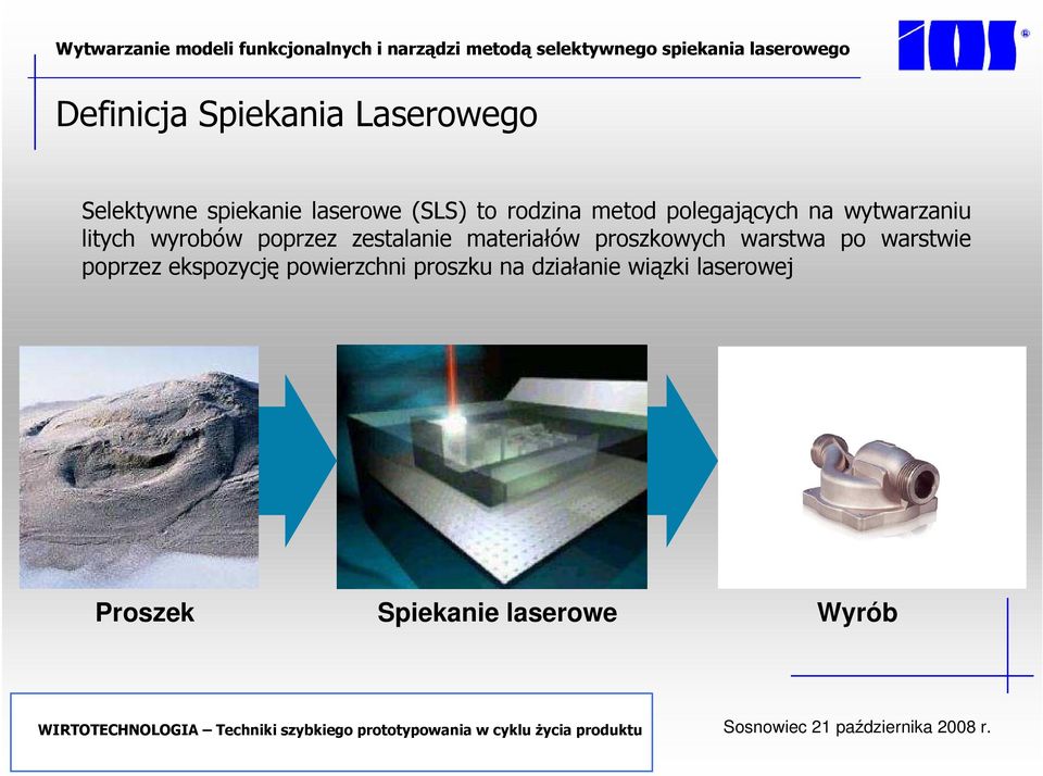 zestalanie materiałów proszkowych warstwa po warstwie poprzez ekspozycję