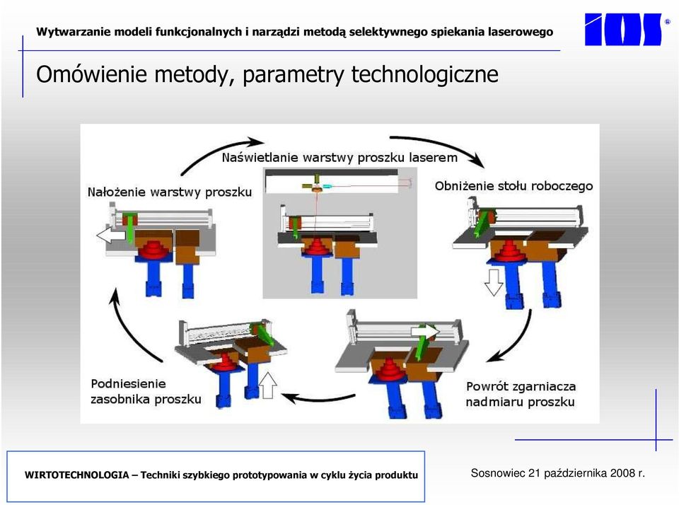 parametry