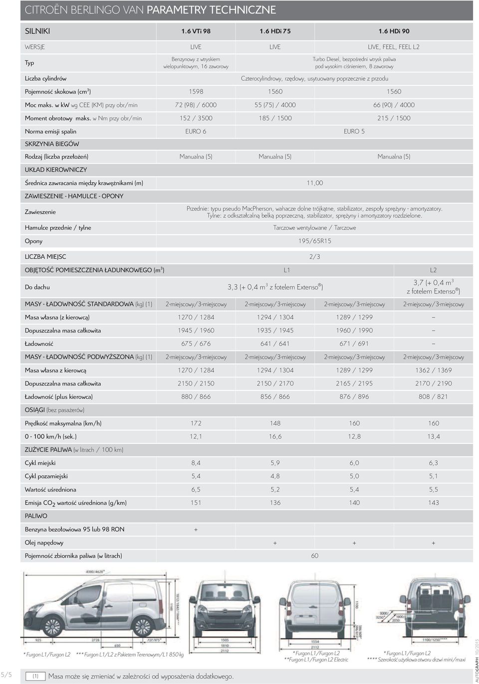 Czterocylindrowy, rzędowy, usytuowany poprzecznie z przodu Pojemność skokowa (cm 3 ) 1598 1560 1560 Moc maks.