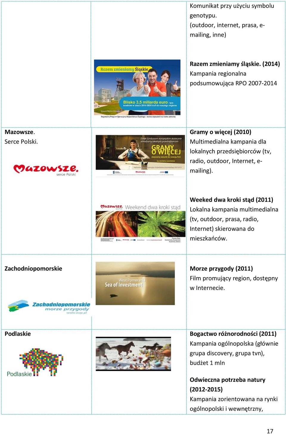 Weeked dwa kroki stąd (2011) Lokalna kampania multimedialna (tv, outdoor, prasa, radio, Internet) skierowana do mieszkańców.
