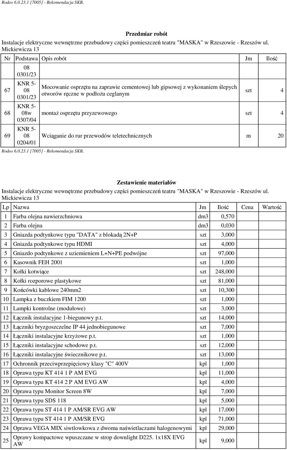 1 [7005] - Rekomendacja SKB, Zestawienie materiałów Lp Nazwa Jm Ilość Cena Wartość 1 Farba olejna nawierzchniowa dm3 0,570 2 Farba olejna dm3 0,0 3 Gniazda podtynkowe typu "DATA" z blokadą 2N+P szt