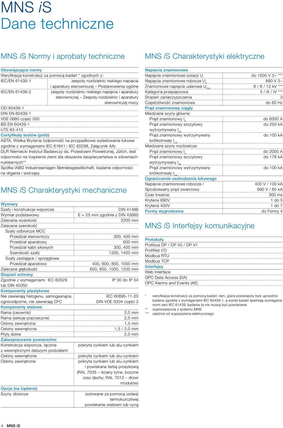 część 500 BS EN 60439-1 UTE 63-412 Certyfikaty testów (prób) ASTA, Wielka Brytania (odporność na przypadkowe wyładowania łukowe zgodnie z wymaganiami IEC 61641 i IEC 60298, Załącznik AA) DLR