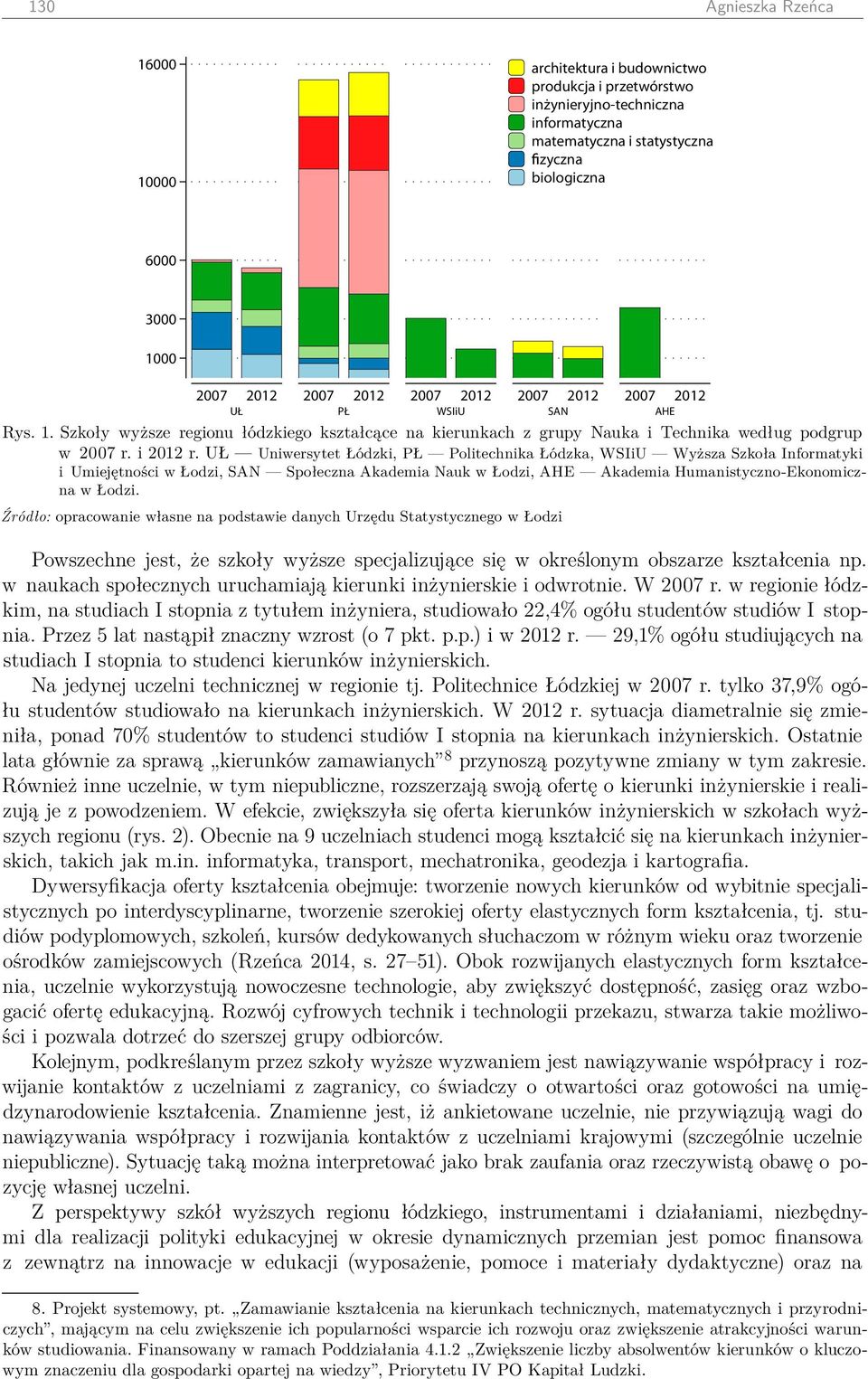 UŁ Uniwersytet Łódzki, PŁ Politechnika Łódzka, WSIiU Wyższa Szkoła Informatyki i Umiejętności w Łodzi, SAN Społeczna Akademia Nauk w Łodzi, AHE Akademia Humanistyczno-Ekonomiczna w Łodzi.