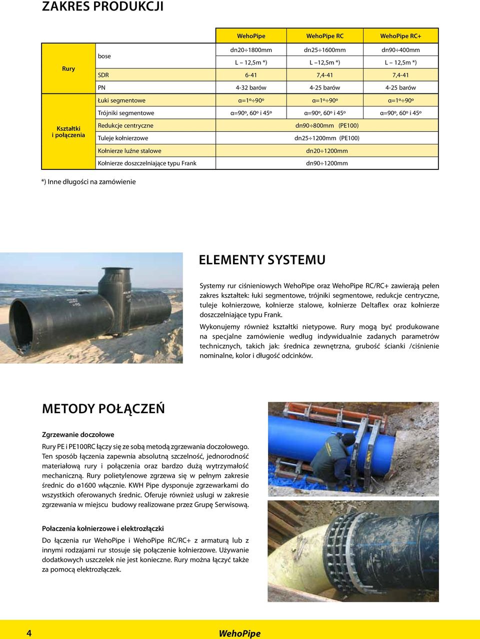 Kołnierze doszczelniające typu Frank dn90 800mm (PE100) dn25 1200mm (PE100) dn20 1200mm dn90 1200mm *) Inne długości na zamówienie Elementy systemu Systemy rur ciśnieniowych WehoPipe oraz WehoPipe