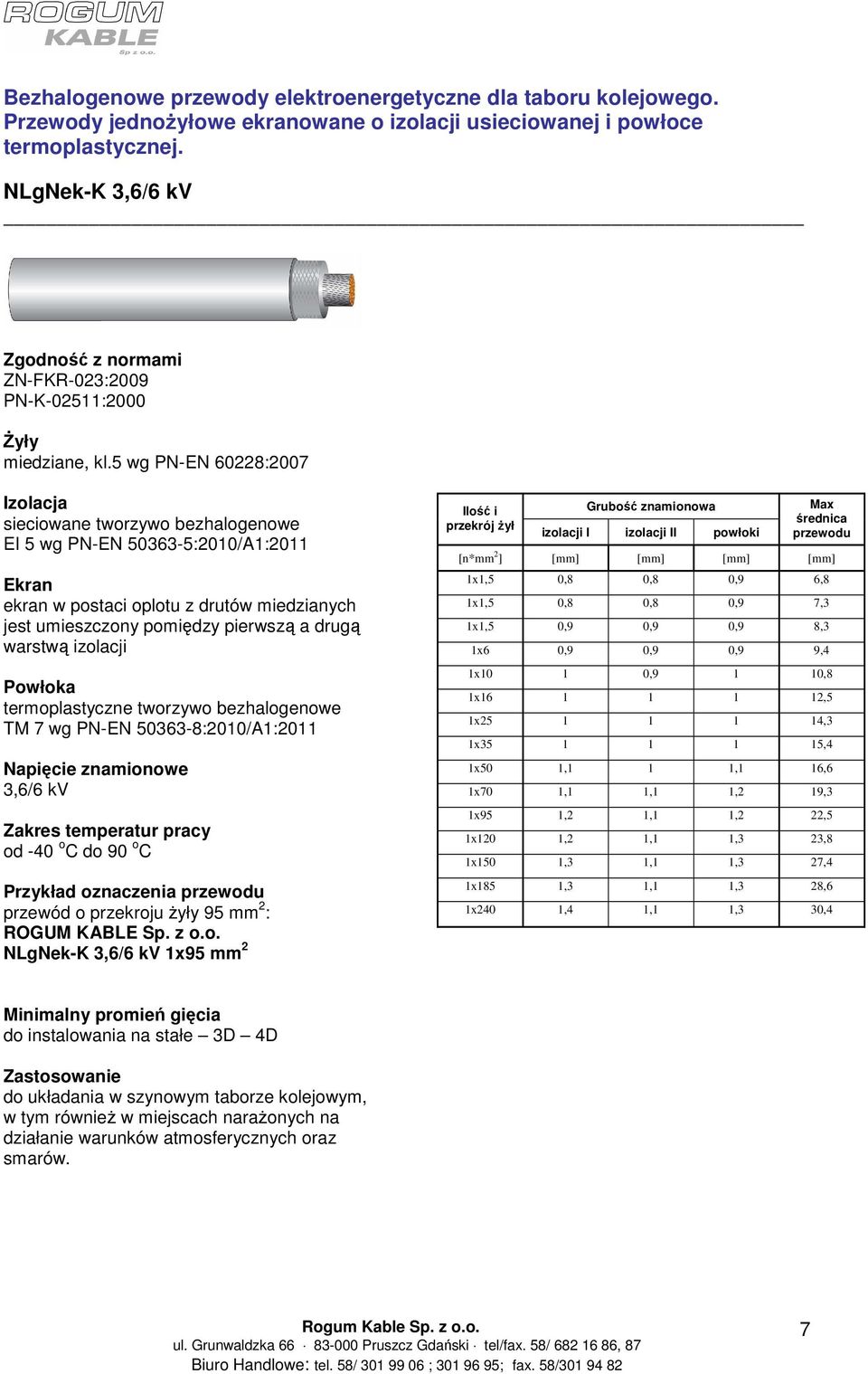 termoplastyczne tworzywo bezhalogenowe TM 7 wg PN-EN 50363-8:2010/A1:2011 3,6/6 kv od -40 o C do 90 o C Przykład oznaczenia przewód o przekroju Ŝyły 95 mm 2 : NLgNek-K 3,6/6 kv 1x95 mm 2 przekrój Ŝył