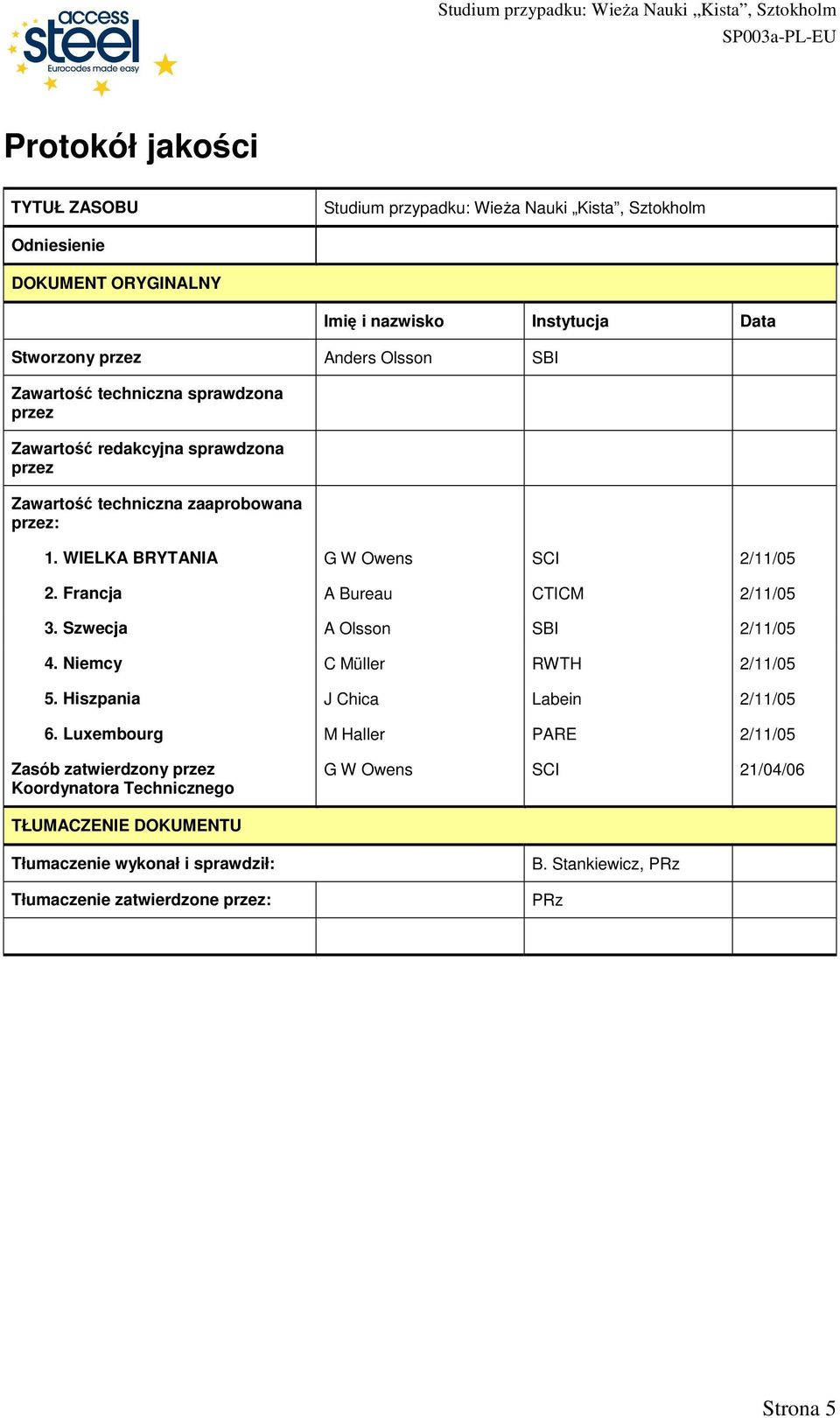 Francja A Bureau CTICM 2/11/05 3. Szwecja A Olsson SBI 2/11/05 4. Niemcy C Müller RWTH 2/11/05 5. Hiszpania J Chica Labein 2/11/05 6.