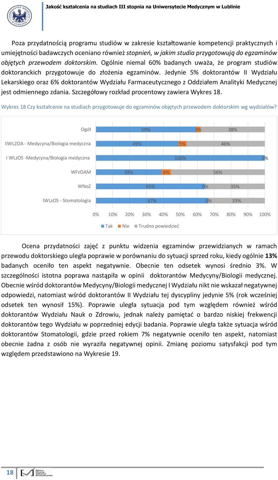 Jedynie 5% doktorantów II Wydziału Lekarskiego oraz 6% doktorantów Wydziału Farmaceutycznego z Oddziałem Analityki Medycznej jest odmiennego zdania. Szczegółowy rozkład procentowy zawiera Wykres 8.