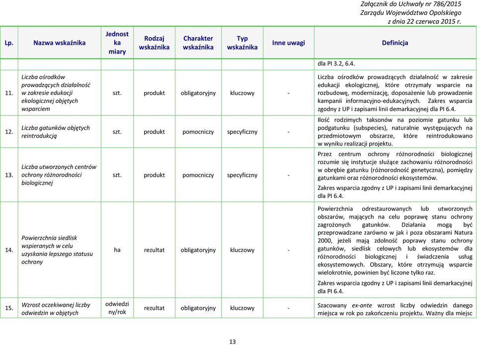 rozbudowę, modernizację, doposażenie lub prowadzenie mpanii informacyjno-educyjnych. Zakres wsparcia zgodny z UP i zapisami linii demarcyjnej dla PI 6.4. 12. 13.