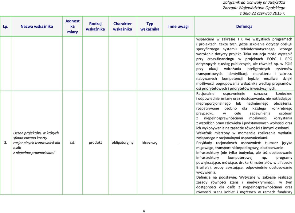 dotyczy obsługi specyficznego systemu teleinformatycznego, którego wdrożenia dotyczy projekt.