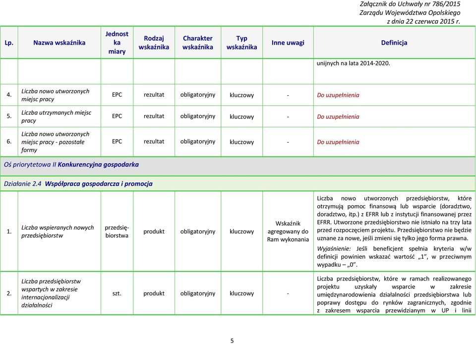 obligatoryjny kluczowy - Do uzupełnienia EPC rezultat obligatoryjny kluczowy - Do uzupełnienia Oś priorytetowa II Konkurencyjna gospodar Działanie 2.4 Współpraca gospodarcza i promocja 1.